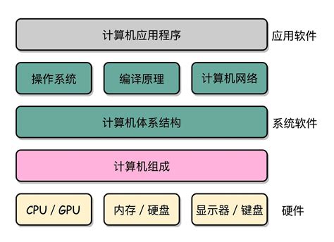 工作原理|计算机工作原理